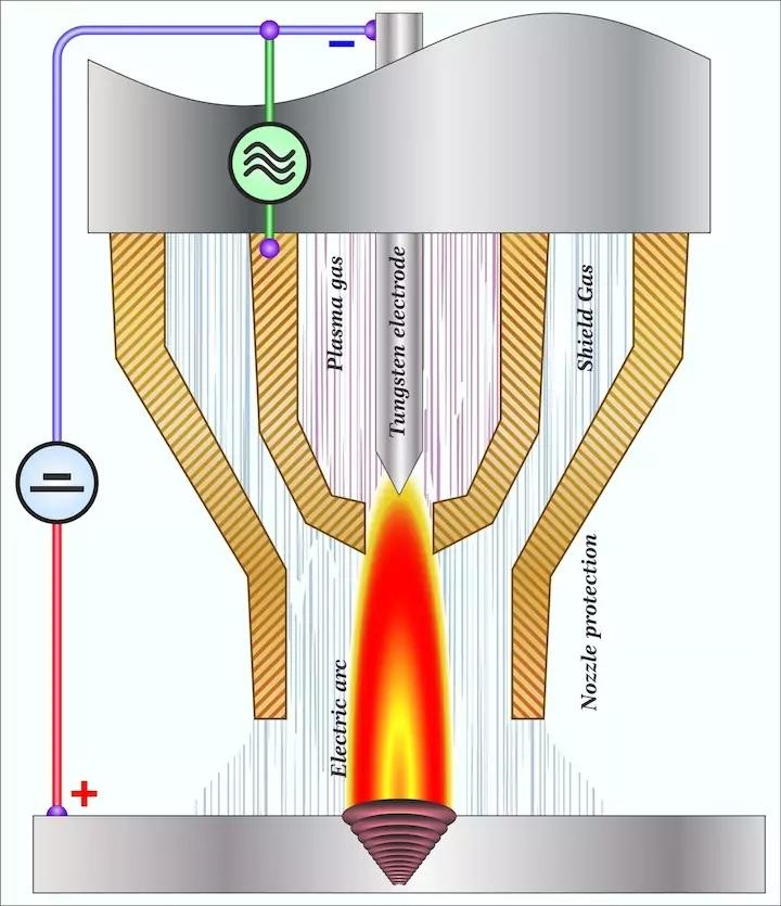فرایند برشکاری پلاسما
