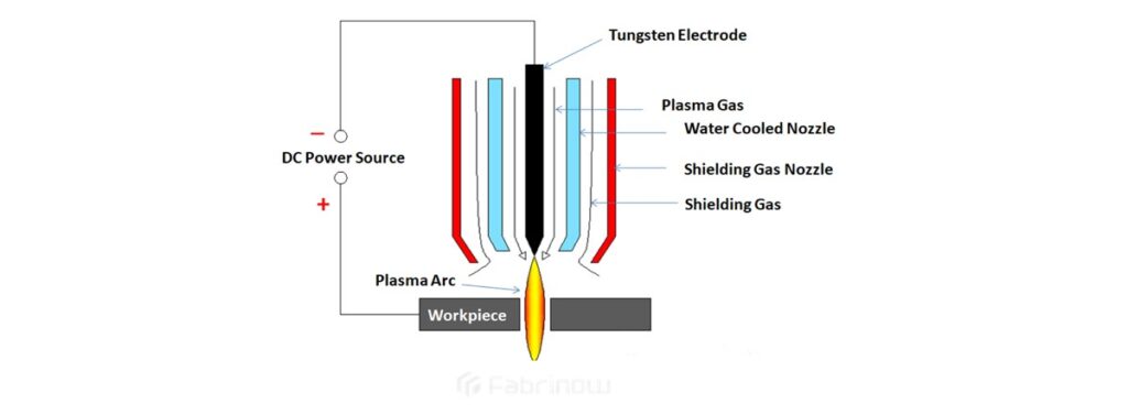 فرایند ماشین کاری قوس پلاسما