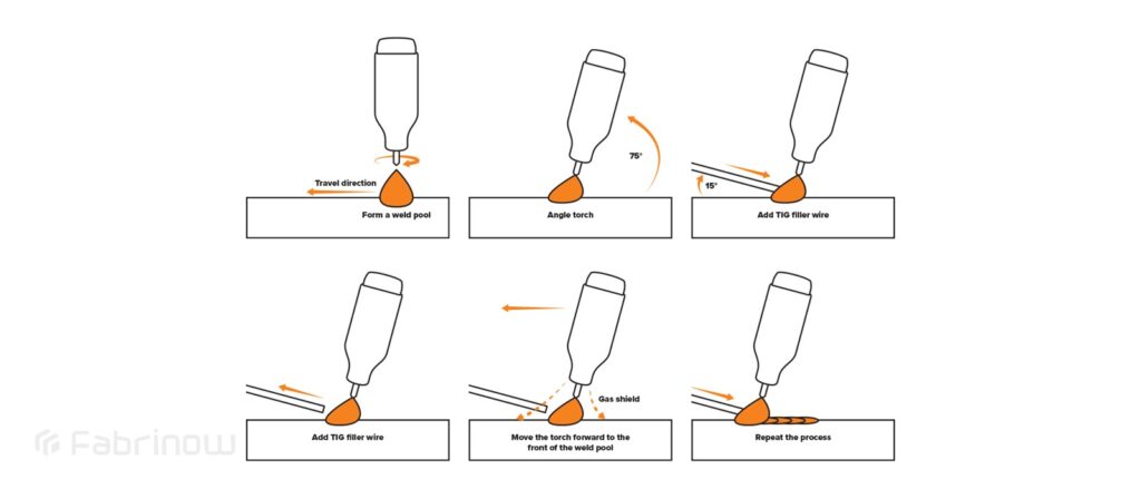 نحوه انجام و مراحل جوشکاری تیگ (TIG)
